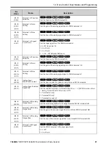 Preview for 87 page of YASKAWA GA50U Series Installation & Primary Operation