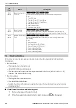 Preview for 88 page of YASKAWA GA50U Series Installation & Primary Operation