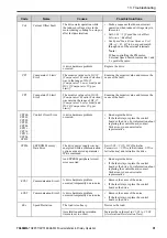 Preview for 91 page of YASKAWA GA50U Series Installation & Primary Operation