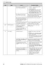 Preview for 96 page of YASKAWA GA50U Series Installation & Primary Operation