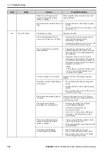 Preview for 102 page of YASKAWA GA50U Series Installation & Primary Operation