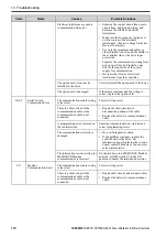 Preview for 110 page of YASKAWA GA50U Series Installation & Primary Operation