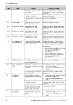 Preview for 112 page of YASKAWA GA50U Series Installation & Primary Operation