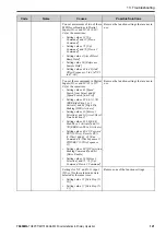 Preview for 121 page of YASKAWA GA50U Series Installation & Primary Operation