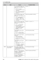 Preview for 122 page of YASKAWA GA50U Series Installation & Primary Operation