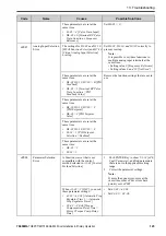 Preview for 123 page of YASKAWA GA50U Series Installation & Primary Operation