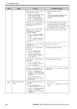 Preview for 124 page of YASKAWA GA50U Series Installation & Primary Operation