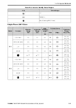 Preview for 137 page of YASKAWA GA50U Series Installation & Primary Operation