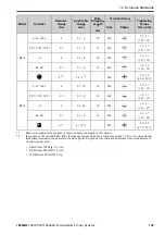 Preview for 139 page of YASKAWA GA50U Series Installation & Primary Operation