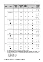 Preview for 143 page of YASKAWA GA50U Series Installation & Primary Operation