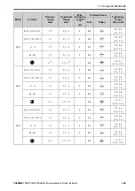 Preview for 145 page of YASKAWA GA50U Series Installation & Primary Operation