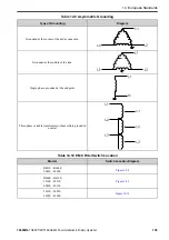 Preview for 155 page of YASKAWA GA50U Series Installation & Primary Operation