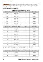 Preview for 160 page of YASKAWA GA50U Series Installation & Primary Operation