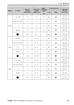 Preview for 165 page of YASKAWA GA50U Series Installation & Primary Operation