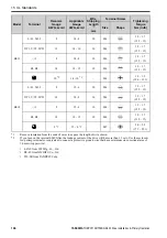 Preview for 166 page of YASKAWA GA50U Series Installation & Primary Operation