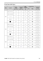 Preview for 167 page of YASKAWA GA50U Series Installation & Primary Operation