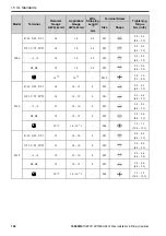 Preview for 168 page of YASKAWA GA50U Series Installation & Primary Operation