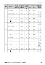 Preview for 169 page of YASKAWA GA50U Series Installation & Primary Operation