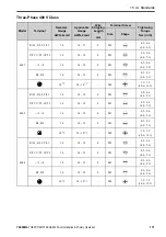 Preview for 171 page of YASKAWA GA50U Series Installation & Primary Operation