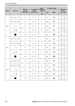 Preview for 172 page of YASKAWA GA50U Series Installation & Primary Operation