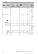 Preview for 174 page of YASKAWA GA50U Series Installation & Primary Operation