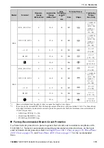 Preview for 175 page of YASKAWA GA50U Series Installation & Primary Operation