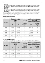 Preview for 176 page of YASKAWA GA50U Series Installation & Primary Operation