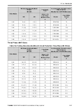 Preview for 177 page of YASKAWA GA50U Series Installation & Primary Operation