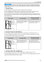 Preview for 181 page of YASKAWA GA50U Series Installation & Primary Operation