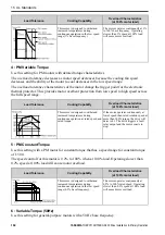 Preview for 182 page of YASKAWA GA50U Series Installation & Primary Operation