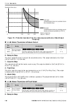 Preview for 184 page of YASKAWA GA50U Series Installation & Primary Operation