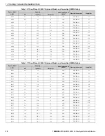 Preview for 28 page of YASKAWA H6B1A002 Technical Reference