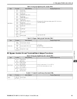 Preview for 95 page of YASKAWA H6B1A002 Technical Reference