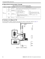 Preview for 96 page of YASKAWA H6B1A002 Technical Reference