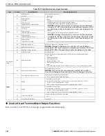 Preview for 102 page of YASKAWA H6B1A002 Technical Reference