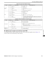 Preview for 103 page of YASKAWA H6B1A002 Technical Reference