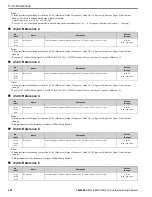 Preview for 236 page of YASKAWA H6B1A002 Technical Reference