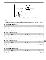 Preview for 239 page of YASKAWA H6B1A002 Technical Reference