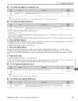 Preview for 409 page of YASKAWA H6B1A002 Technical Reference