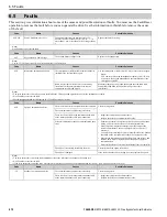 Preview for 472 page of YASKAWA H6B1A002 Technical Reference