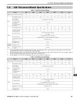 Preview for 537 page of YASKAWA H6B1A002 Technical Reference