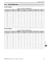 Preview for 541 page of YASKAWA H6B1A002 Technical Reference