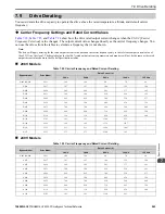 Preview for 543 page of YASKAWA H6B1A002 Technical Reference