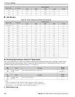 Preview for 544 page of YASKAWA H6B1A002 Technical Reference