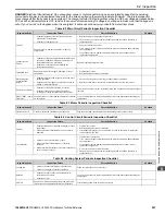 Preview for 557 page of YASKAWA H6B1A002 Technical Reference