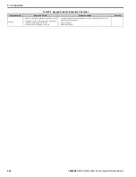 Preview for 558 page of YASKAWA H6B1A002 Technical Reference