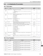 Preview for 595 page of YASKAWA H6B1A002 Technical Reference