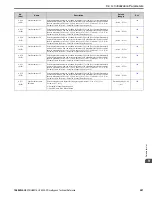 Preview for 597 page of YASKAWA H6B1A002 Technical Reference