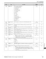 Preview for 603 page of YASKAWA H6B1A002 Technical Reference