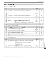 Preview for 605 page of YASKAWA H6B1A002 Technical Reference